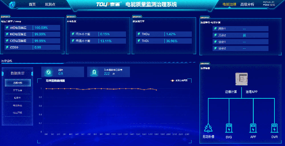 電能質量在線監測系統PQMsys-800
